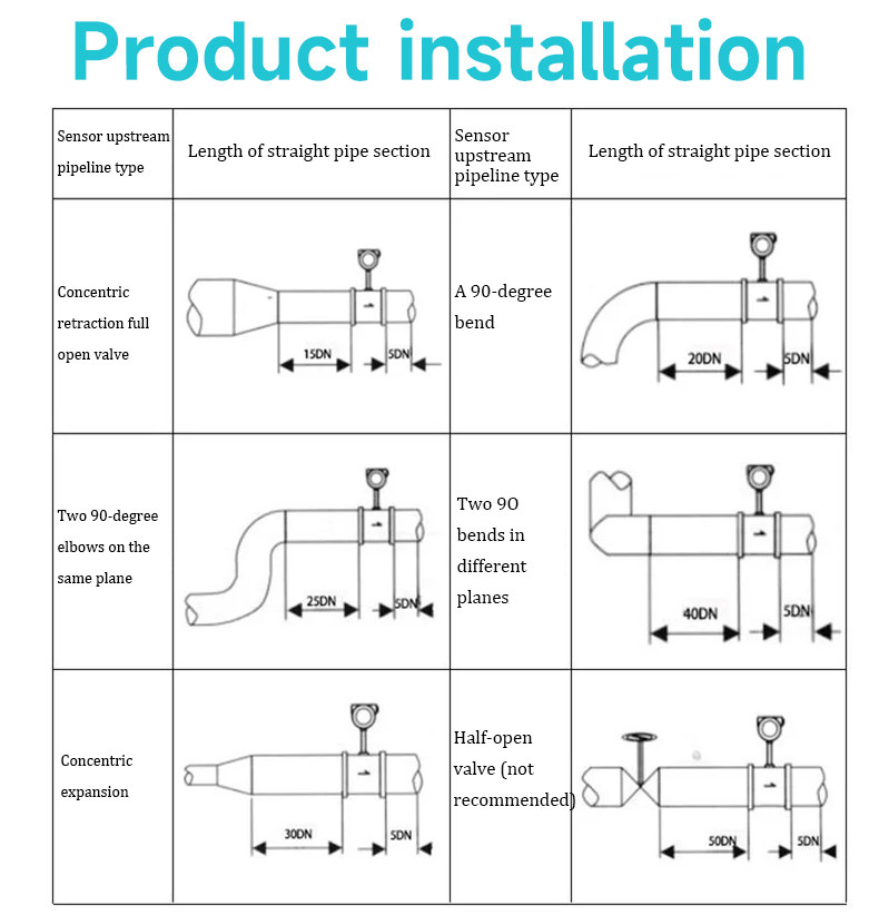 Vortex Flowmeter4