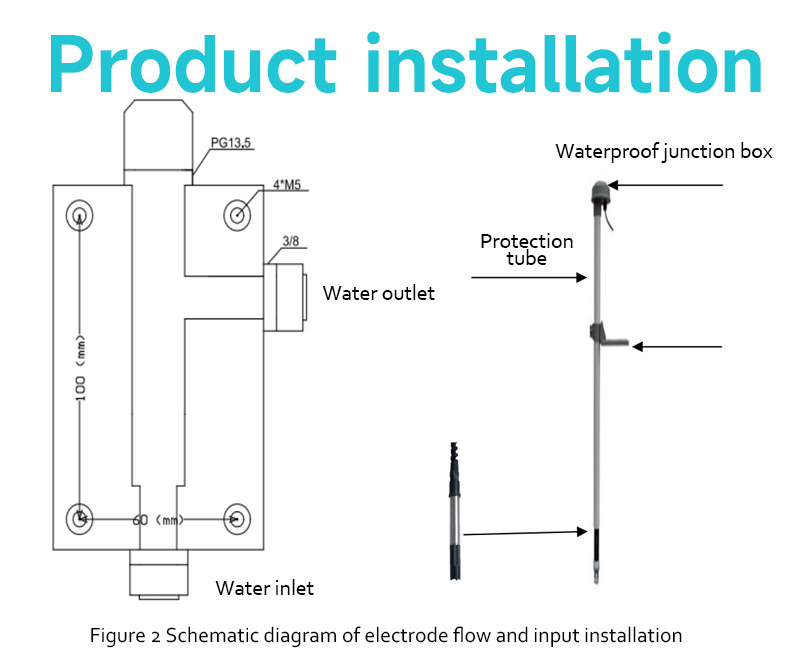 On-line Dissolved Oxygen Meter5