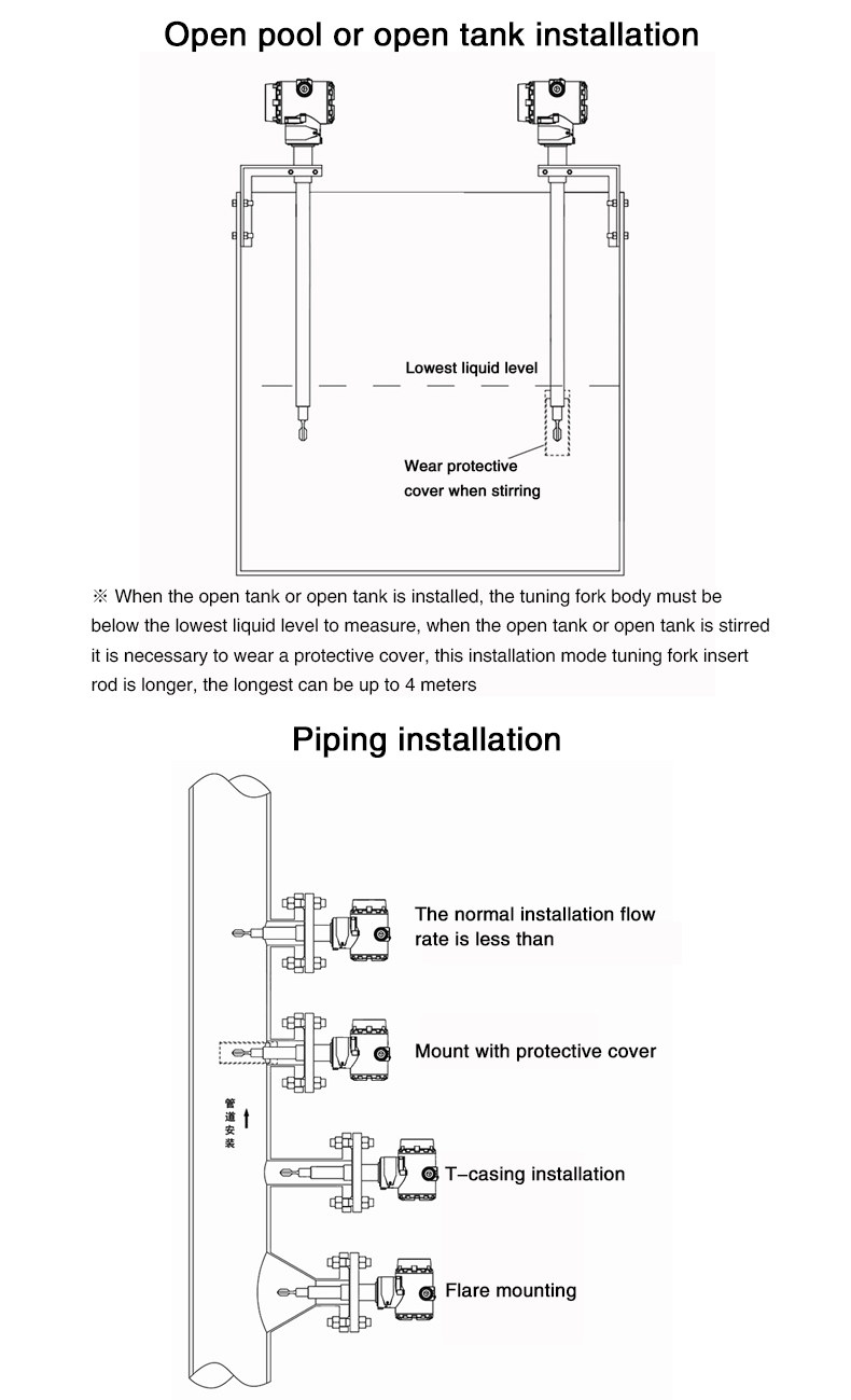 On-line Tuning Fork Densitometer5