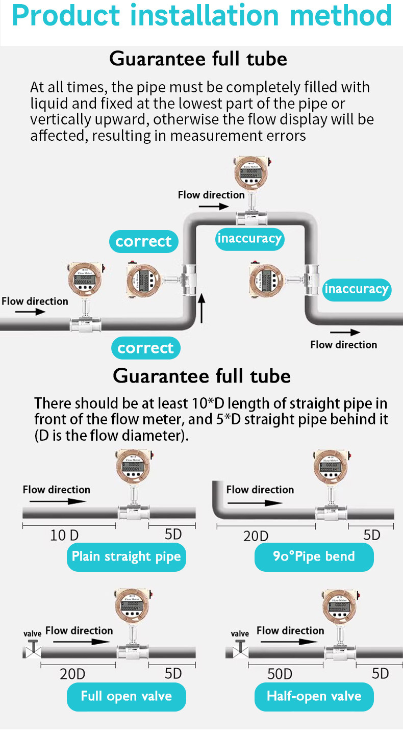 Turbine Flowmeter4