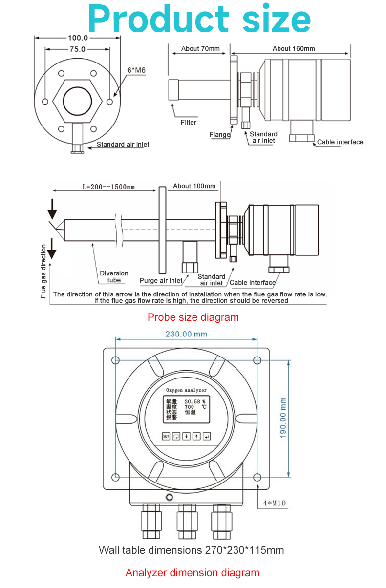 Explosion-proof Zirconia Oxygen Analyzer4